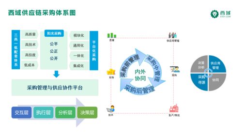 西域与中核集团携手推进数字化办公品类采购升级